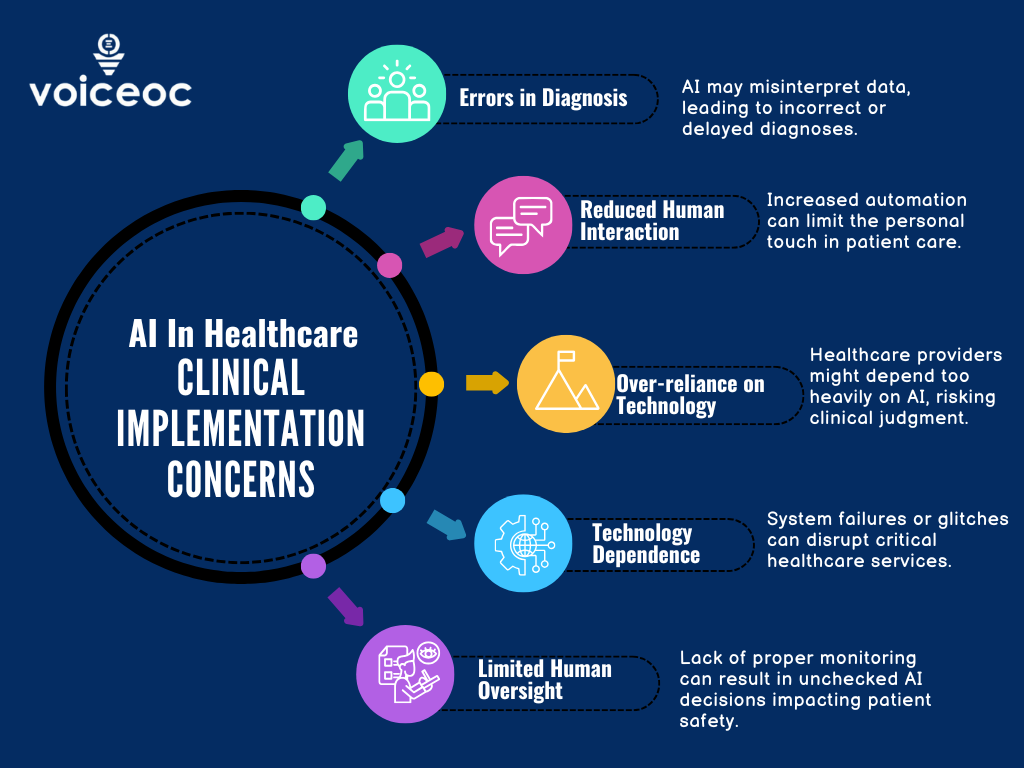 The Hidden Risks of Automated Healthcare Systems